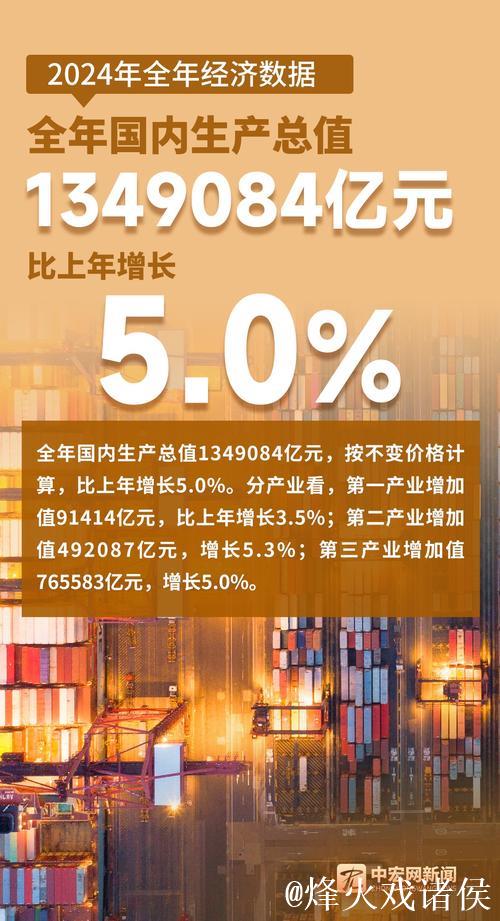 开局良好 彰显强大韧性潜力——透视首季中国经济成绩单