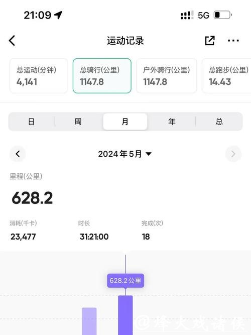 你一年骑多少公里？这几档状态，看看你在哪