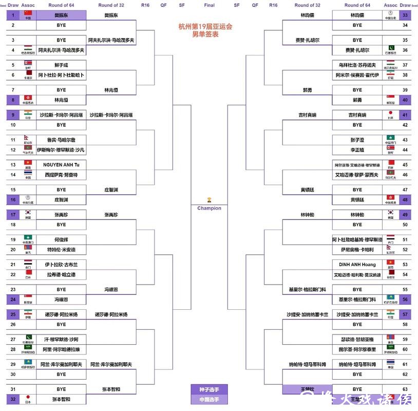 杭州第19届亚运会集体项目抽签结果出炉 杭州第19届亚运会集体项目抽签结果出炉