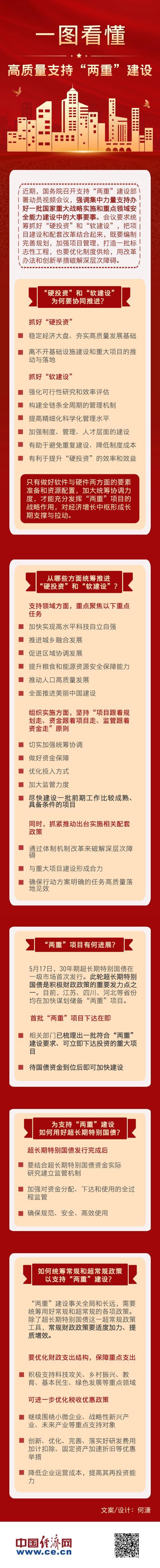 “两重”建设刷新进度 多领域投资加快推进 “两重”建设刷新进度 多领域投资加快推进