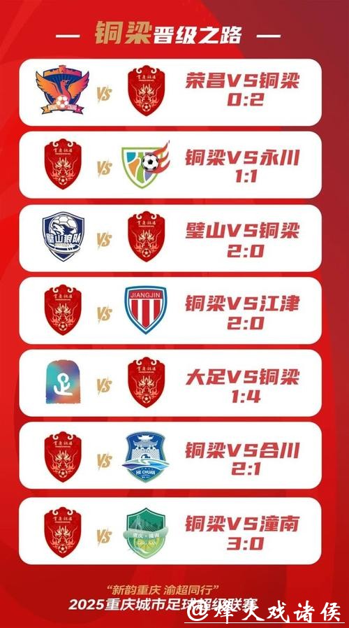 “渝超”八强正式出炉，一文回顾各队晋级之路