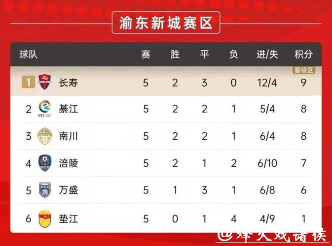 “渝超”八强正式出炉，一文回顾各队晋级之路