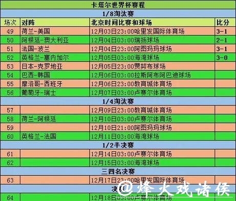 2026年世界杯赛程详细介绍与精彩看点分析